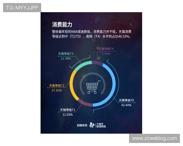nba预测分析的主要方法有哪些如何结合数据和经验提高准确度