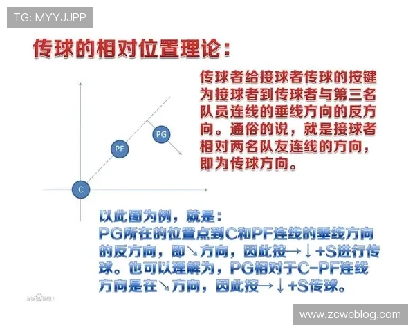 分析篮球比赛中高位挡拆的战术变化及成功率提升技巧 分析篮球比赛中高位挡拆的战术变化及成功率提升技巧