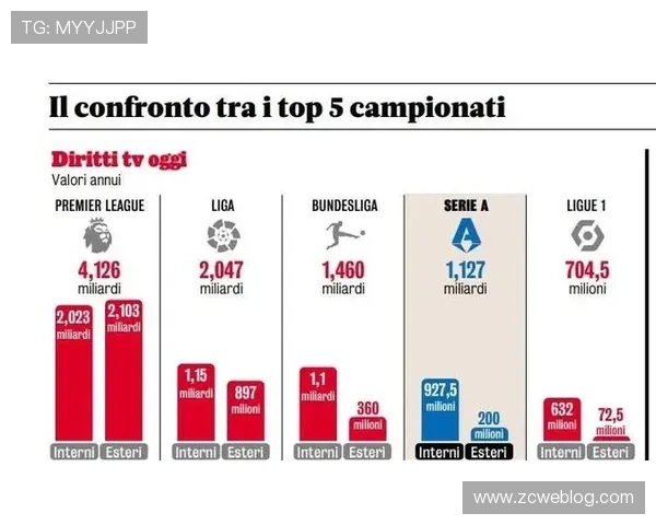 法甲各俱乐部转播收入排行榜与变化趋势