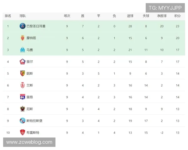 法甲球员表现分析与赛季亮点总结 法甲球员表现分析与赛季亮点总结